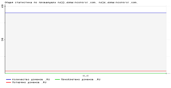    ns33.domaincontrol.com. ns34.domaincontrol.com.